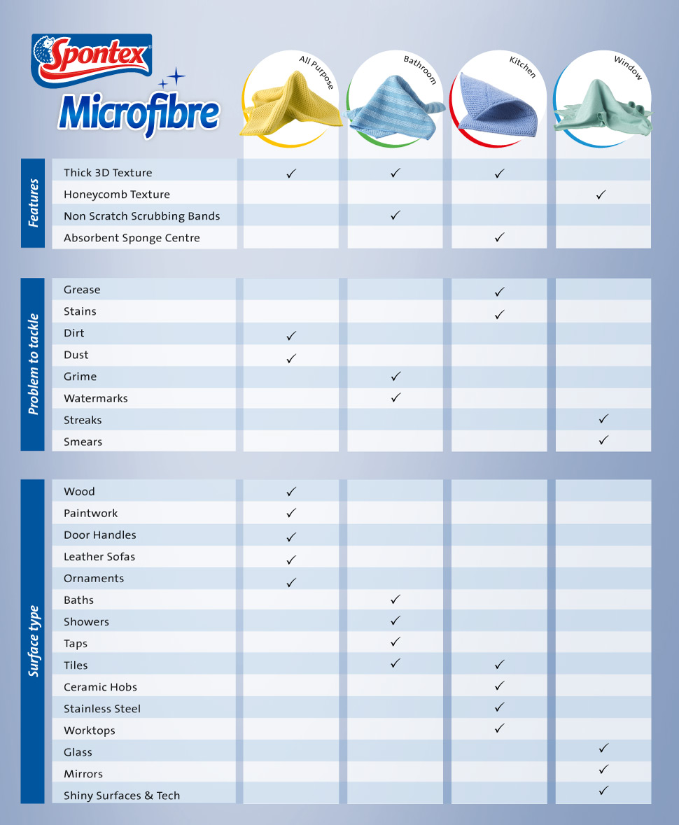 Guide to Microfibre Cloths