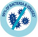 Dual Action Bacteria Picto