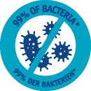 Removes 99 percent Bacteria and Viruses